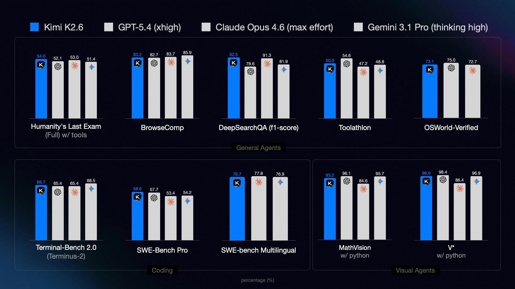 Kimi K2.6 screenshot