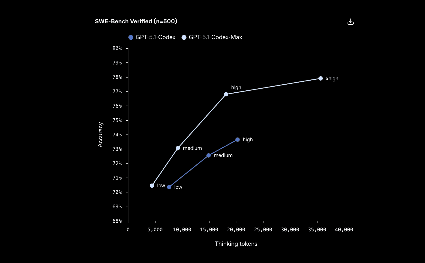 Codex Max screenshot